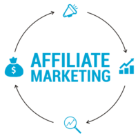 Advanced Digital Marketing Course In Faridabad 31 Affiliate Marketing infographic
